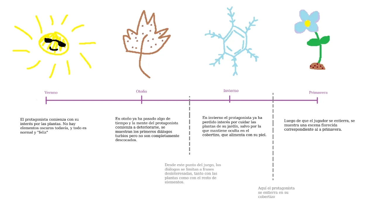 Did you know originally the seasons were arranged differently?